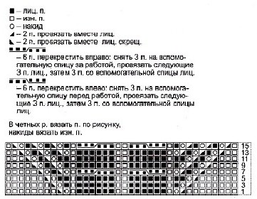 Вязание спицами. Схема ажурного узора для детского джемпера