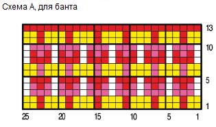 Вязание спицами. Схема жаккардового узора для детской шапки и бантика для девочки