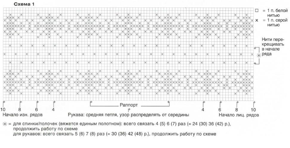 Вязание спицами. Схема вышивки для детского жакета