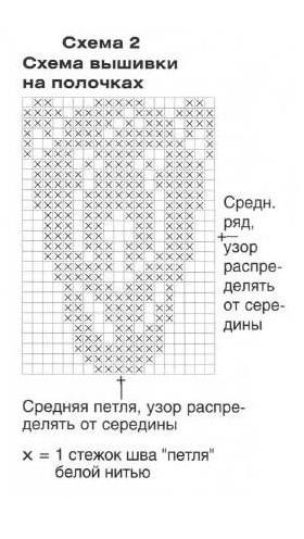 Вязание спицами. Схема вышивки для детского жакета