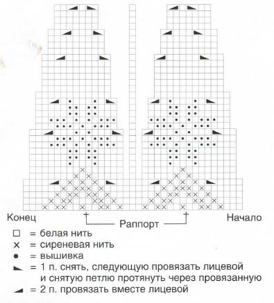 Вязание спицами. Схема для вышивки для детского жакета