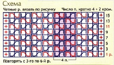 Вязание спицами. Схема фантазийного рельефного узора для детского жилета и джемпера
