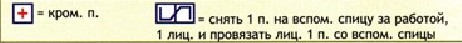 Вязание спицами. Схема фантазийного рельефного узора для детского жилета и джемпера