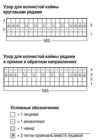 Вязание спицами. Схема узора для волнистой каймы для детского платья и выкройка
