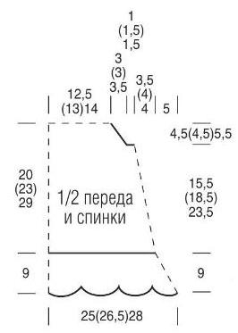 Вязание спицами. Схема узора для волнистой каймы для детского платья и выкройка