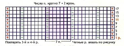 Вязание спицами. Схема рельефных полосок для детского жакета-пальто