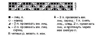 Вязание спицами. Схема ажурных зигзагов для детского платья