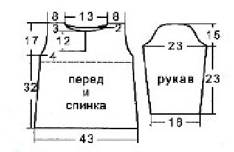 Вязание спицами. Выкройка платья с рюшами для девочки 4-5 лет