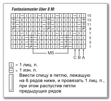Вязание спицами. Платье-туника с фантазийным узором. Размер: 4/5 (6/7) 8/9 лет