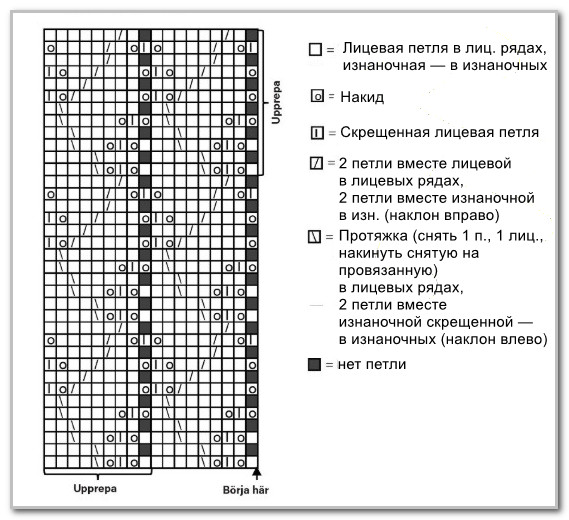 Вязание спицами. Стильные брюки с ажурным узором. Размер: 2 (4) 6 (8) 10 (12) лет