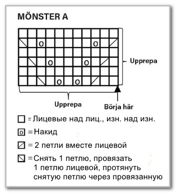 Вязание спицами. Кофточка-реглан с красивым узором. Размер: 2 (4) 6 (8) 10 (12) лет