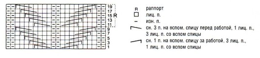 Вязание спицами. Схема узора жгуты для детского свитера