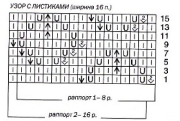 Вязание спицами. Схема узора ажурных листьев для детского летнего платье Вязание спицами. Схема узора ажурных листьев для детского летнего платье