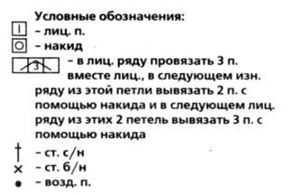 Вязание спицами. Схема узоров для детского платья