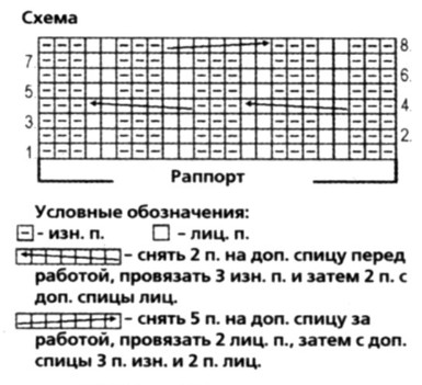 Вязание спицами. Схема фантазийной косы для детского пуловера