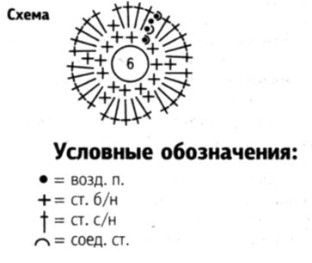 Вязание спицами. Схема цветка крючком