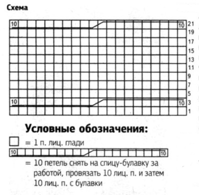 Вязание спицами. Схема узора коса для детского пончо-капор