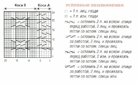 Вязание спицами, схема узора коса для жакета-пальто с капюшоном для девочки