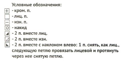 Вязание спицами, схема узора для жакета на девочку