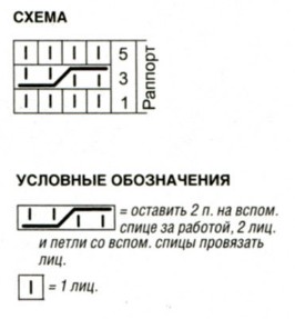 Вязание спицами, узор коса, схема
