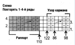 Вязание спицами, узор коса, схема