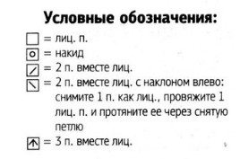 Вязание спицами. Схема ажурного узора для платья для девочки