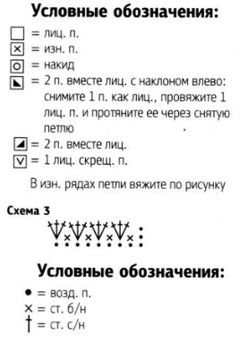 Вязание спицами. Схема ажурного узора для платья для девочки