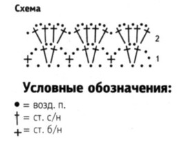 Вязание спицами. Схема узора крючком для обвязки платья для девочки