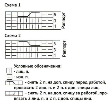 Вязание спицами. Схема узора коса для детского жакета