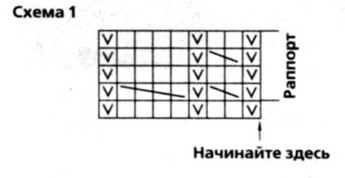 Вязание спицами. Схема рельефных узоров для жакета на мальчика Вязание спицами. Схема рельефных узоров для жакета на мальчика