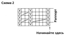 Вязание спицами. Схема рельефных узоров для жакета на мальчика Вязание спицами. Схема рельефных узоров для пуловера на мальчика