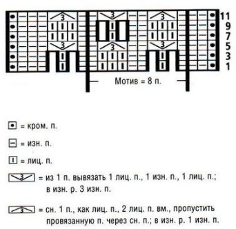 Вязание спицами. Схема объемного узора для свитера на мальчика Вязание спицами. Схема объемного узора для свитера на мальчика