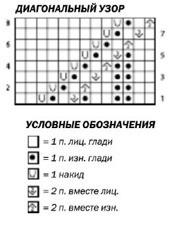 Вязание спицами. Схема диагонального узора для детского пуловера Вязание спицами. Схема диагонального узора для детского пуловера
