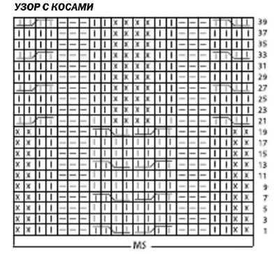 Вязание спицами. Схема узора с косами для пончо с рукавами и юбки Вязание спицами. Схема узора с косами для пончо с рукавами и юбки