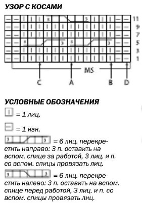 Вязание спицами. Схема узора с косами для детского жилета на мальчика