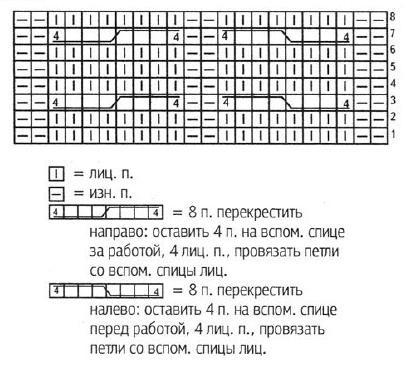 Вязание спицами. Схема узора с косой для детской безрукавки на мальчика