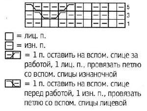 Вязание спицами. Схема фантазийной резинки для детского кардигана на мальчика