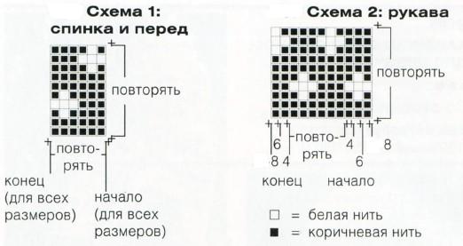 Вязание спицами. Схема жаккардового узора для детского пуловера