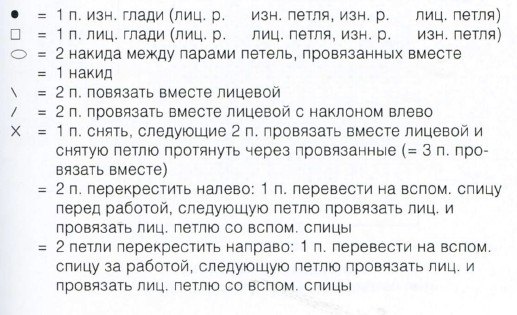 Вязание спицами. Схема рельефного узора для детского болеро