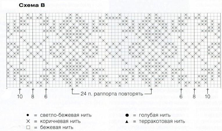 Вязание спицами. Схема жаккардового узора для детского кардигана-реглана Вязание спицами. Схема жаккардового узора для детского кардигана-реглана