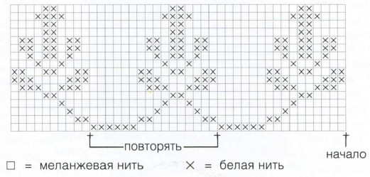 Вязание спицами. Схема жаккардового узора для кокетки детского жакета Вязание спицами. Схема жаккардового узора для кокетки детского жакета