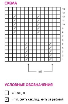 Вязание спицами. Схема узора ежевика для детской шапочки