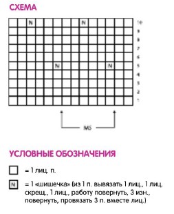 Вязание спицами. Схема узора шишечки для детской шапочки