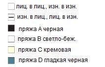 Вязание спицами. Схема интарсии Панда для шапки