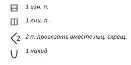 Вязание спицами. Схема ажурного узора для детской для шапочки