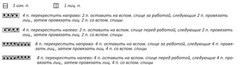 Вязание спицами. Схема рельефного узора Сова для детской шапочки