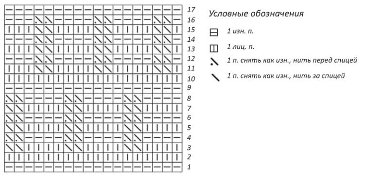 Вязание спицами. Схема рельефного узора Соты для детской шапочки