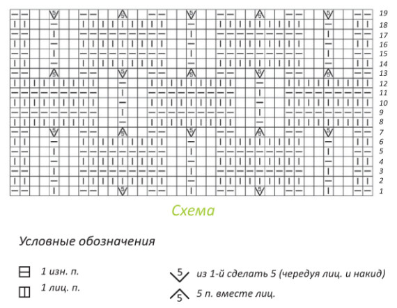 Вязание спицами. Схема рельефного узора Малинка для детской шапочки
