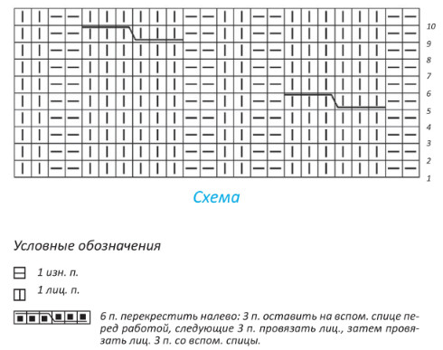 Вязание спицами. Схема рельефного узора с косами для детской шапочки