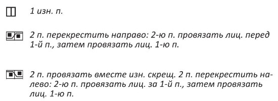 Вязание спицами. Схема узора Соты для детской шапочки